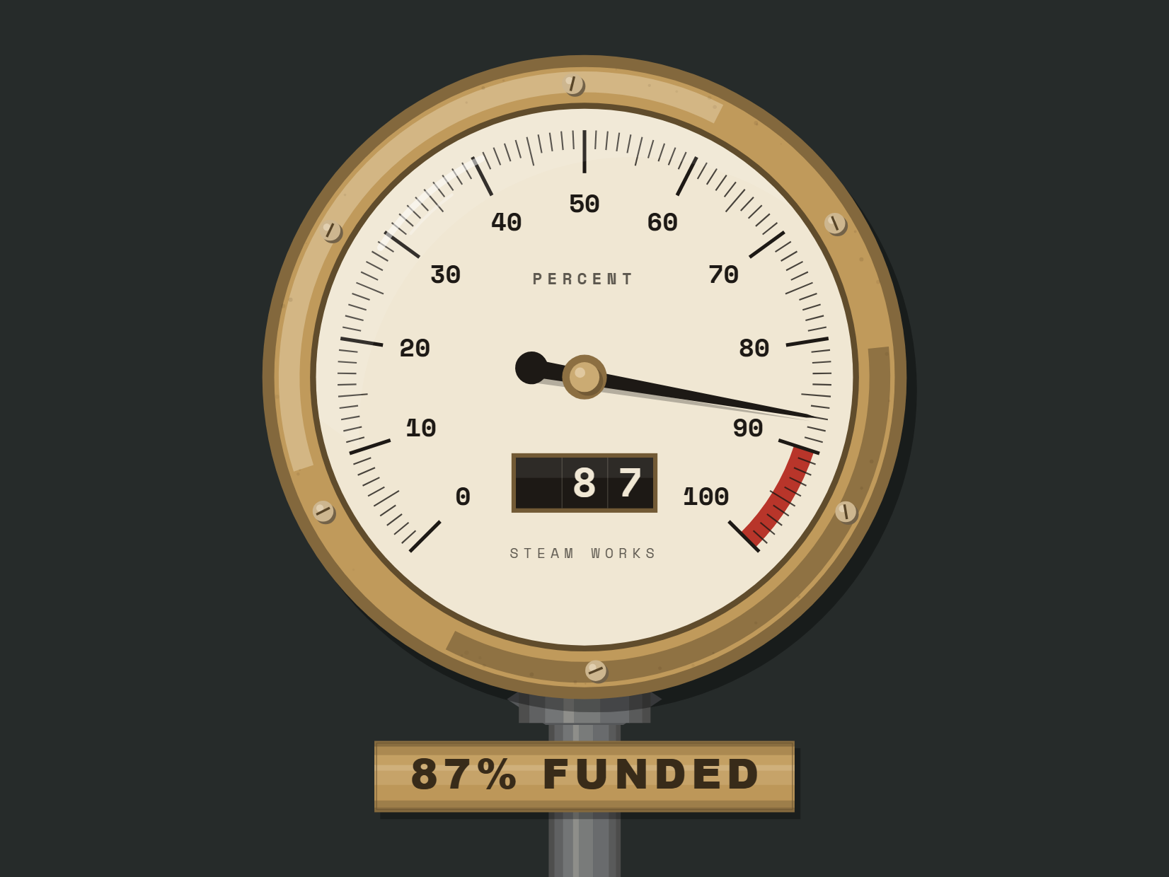 Pressure Gauge - 87% FUNDED, settled frame