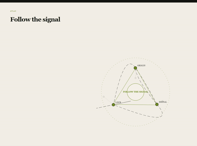 Preview of Constellation map