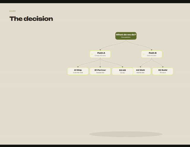 Preview of Logic net — The decision