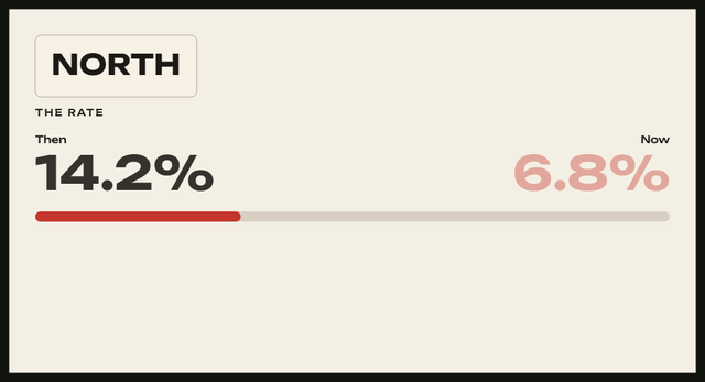 Preview of Shift — THE RATE