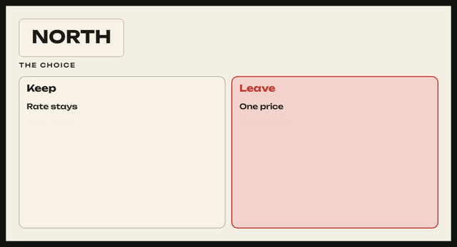Preview of Choice — THE CHOICE