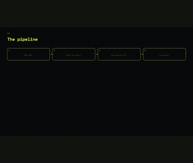 Preview of Flow — The pipeline