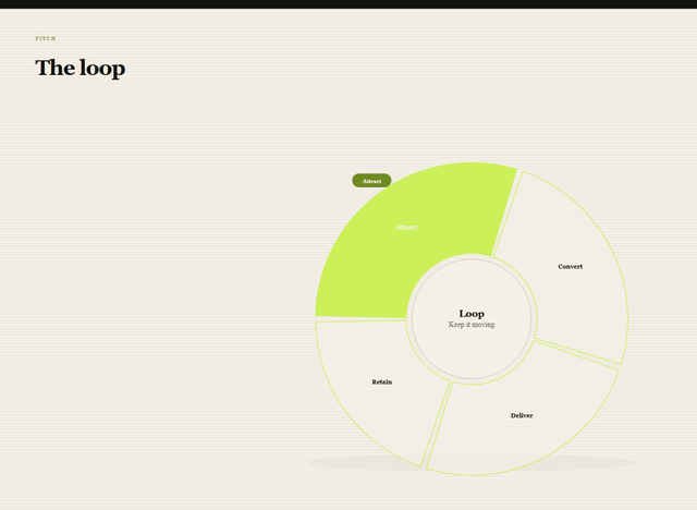 Preview of Cycle — The loop