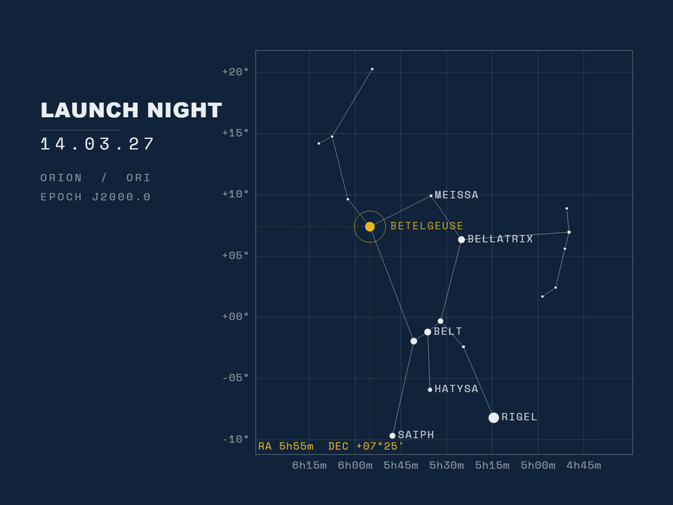 Preview of Star Chart